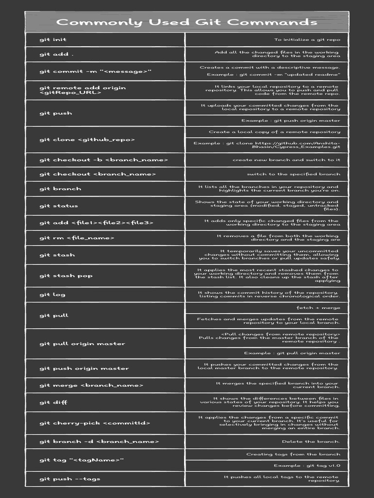 Essential Git Commands Guide | PDF | Software Development | Operating ...