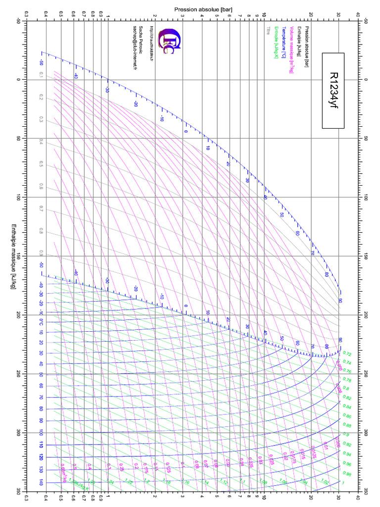 R 1234 Yf | PDF
