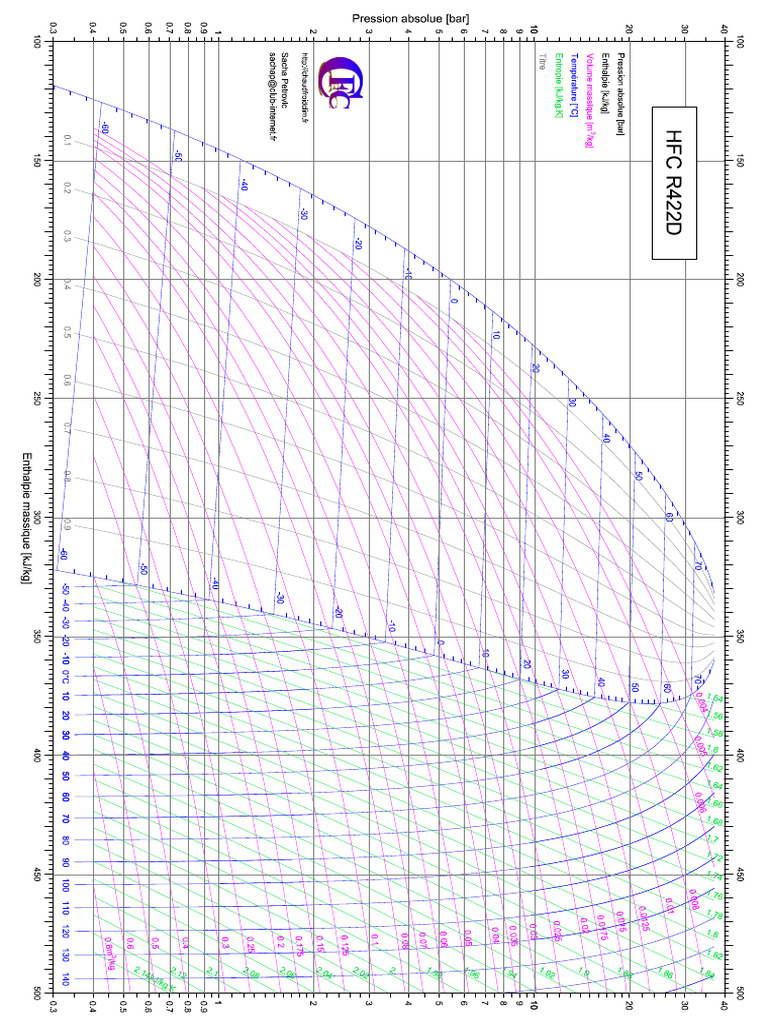 R 422 D | PDF