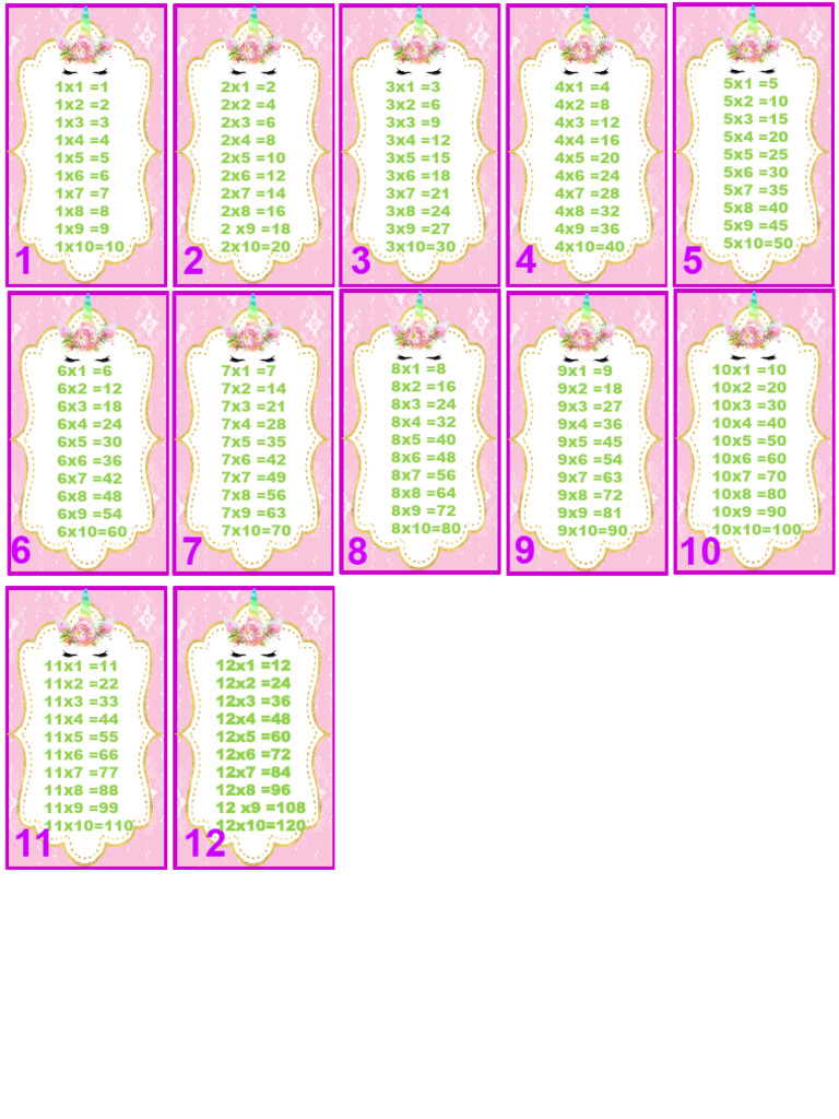 Tablas de multiplicar del 1 al 12 | PDF