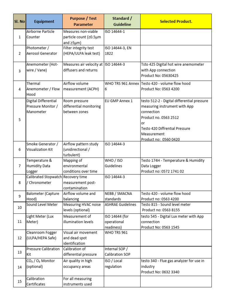 Equipment for Cleanroom Testing | PDF | Calibration
