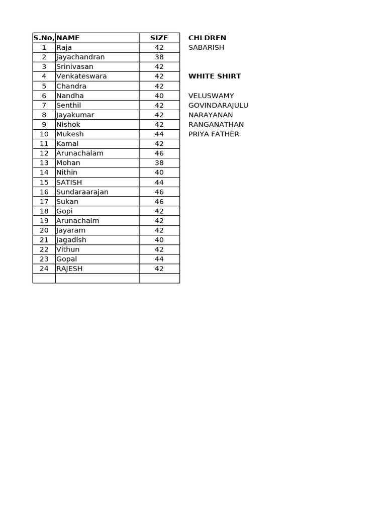 List of Names and Sizes | PDF