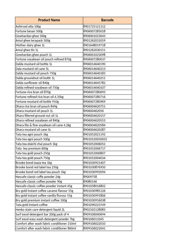 Product Barcodes and Details List | PDF