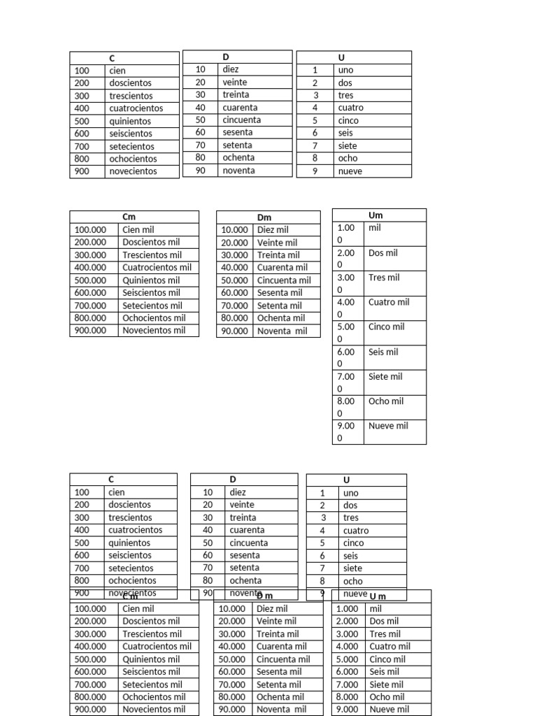 Numros en Letras | PDF