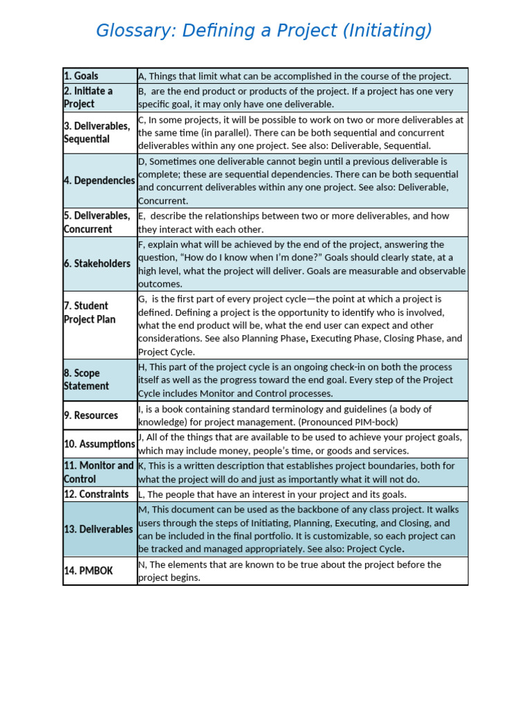 Project Initiation Glossary Terms | PDF | Project Management