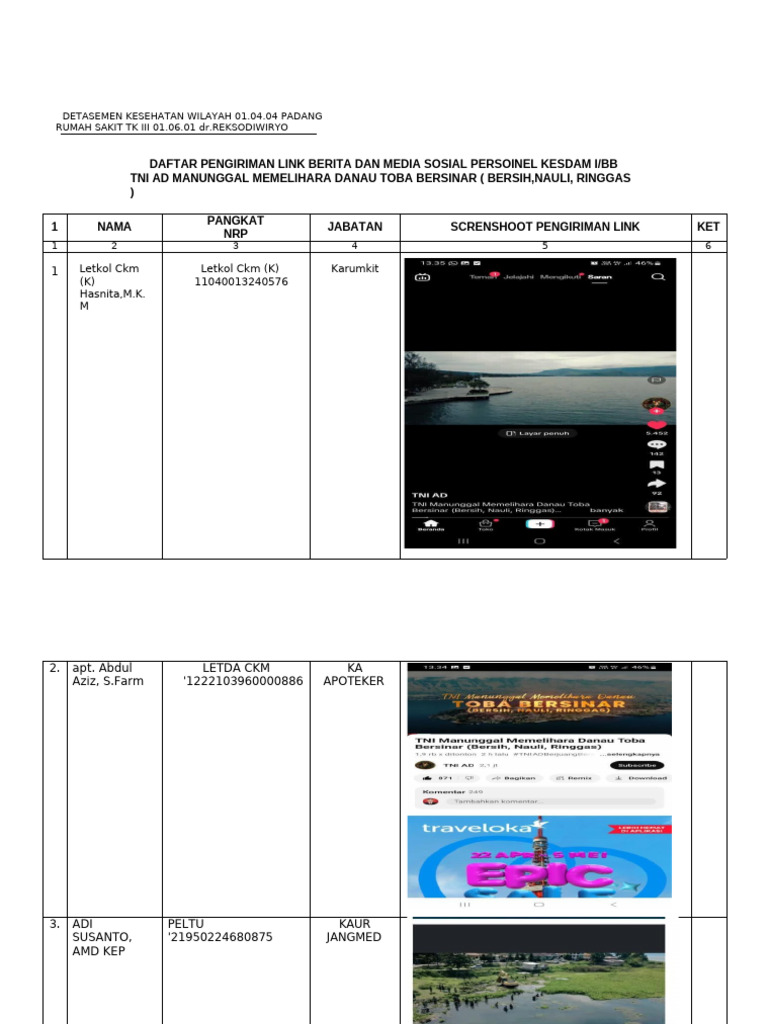 Daftar Pengiriman Link Berita Dan Media Sosial Personel Rst Tk III Dr ...