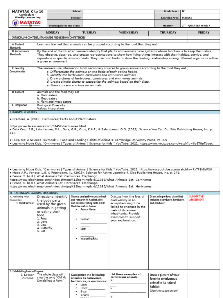 K-10 Science Weekly Lesson Plan | PDF | Foods | Herbivore