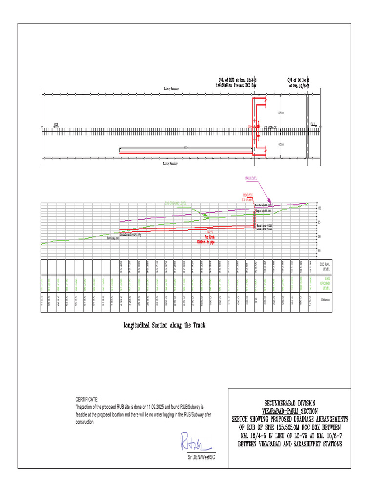 RUB Site Inspection Report 2025 | PDF