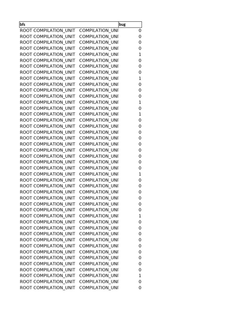 Compilation Unit Analysis Report | PDF