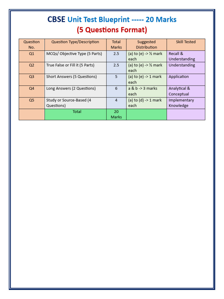 Blueprint For Unit Test 3rd | PDF