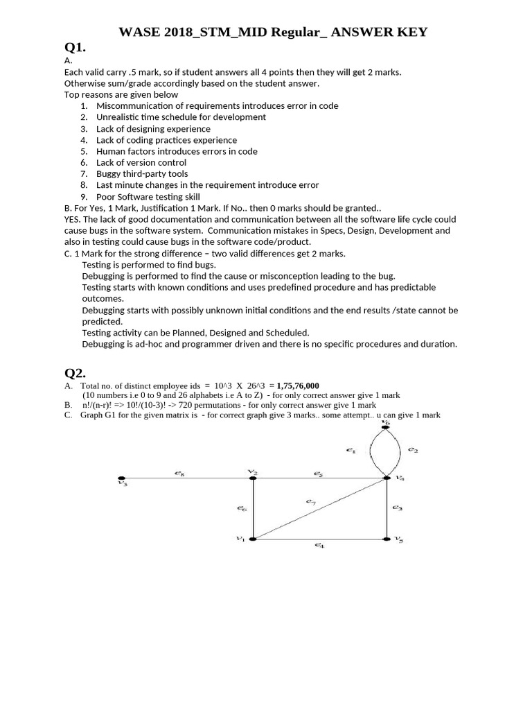 STM Midterm Ak 17 11 2021 1 | PDF | Software Bug | Computer Engineering