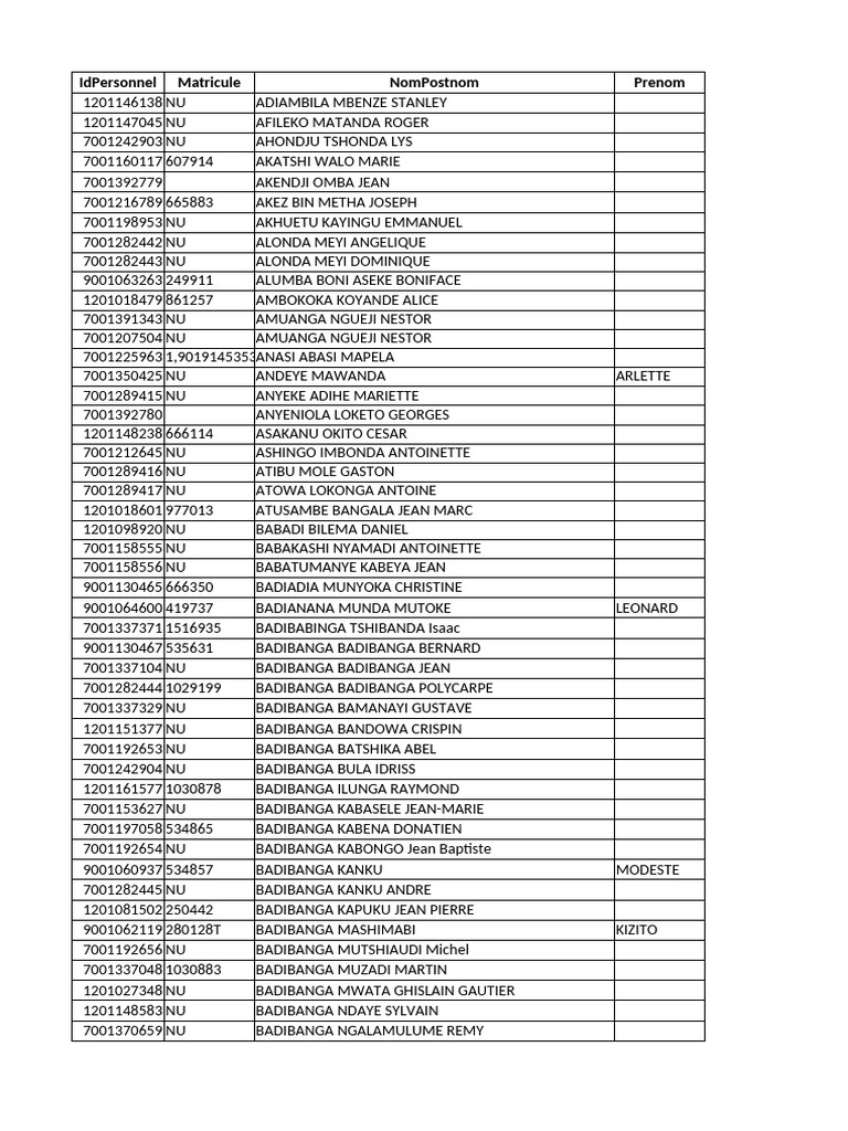 Personnel ID List and Names | PDF