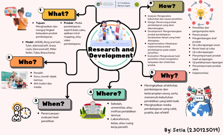 Proses R&D Produk Pembelajaran Efektif | PDF