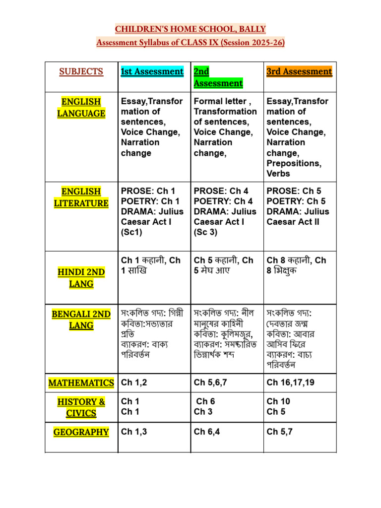 Class IX Assessment SYLLABUS (2025-26) - 1 | PDF