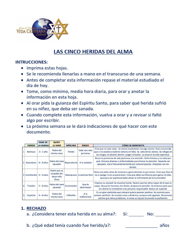 Sanación de las Heridas del Alma | PDF