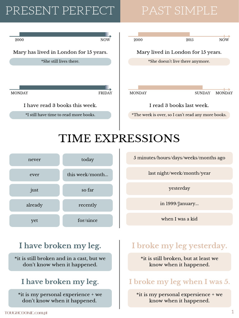 New - Present Perfect vs. Past Simple - Theory + Exercises + Revision | PDF