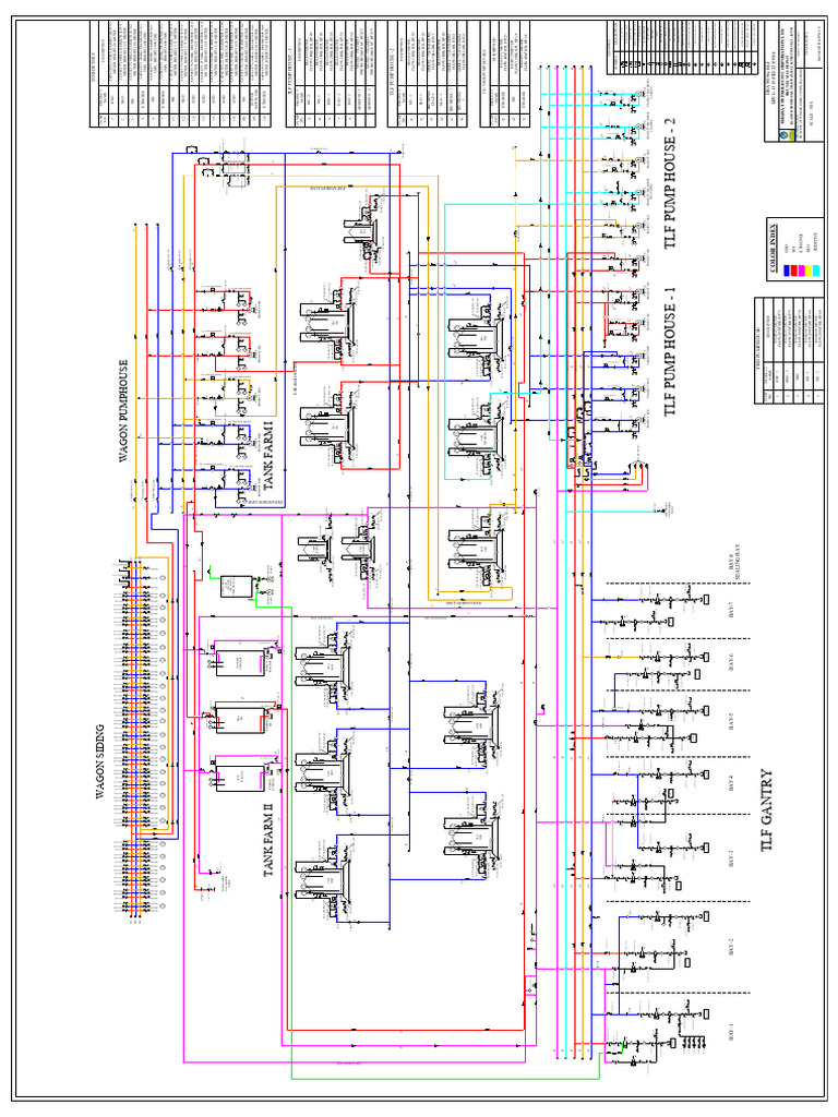PID Diagram | PDF