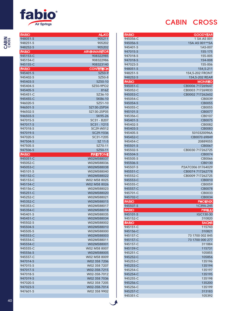 Comprehensive List of Fabio Parts | PDF | Formula One