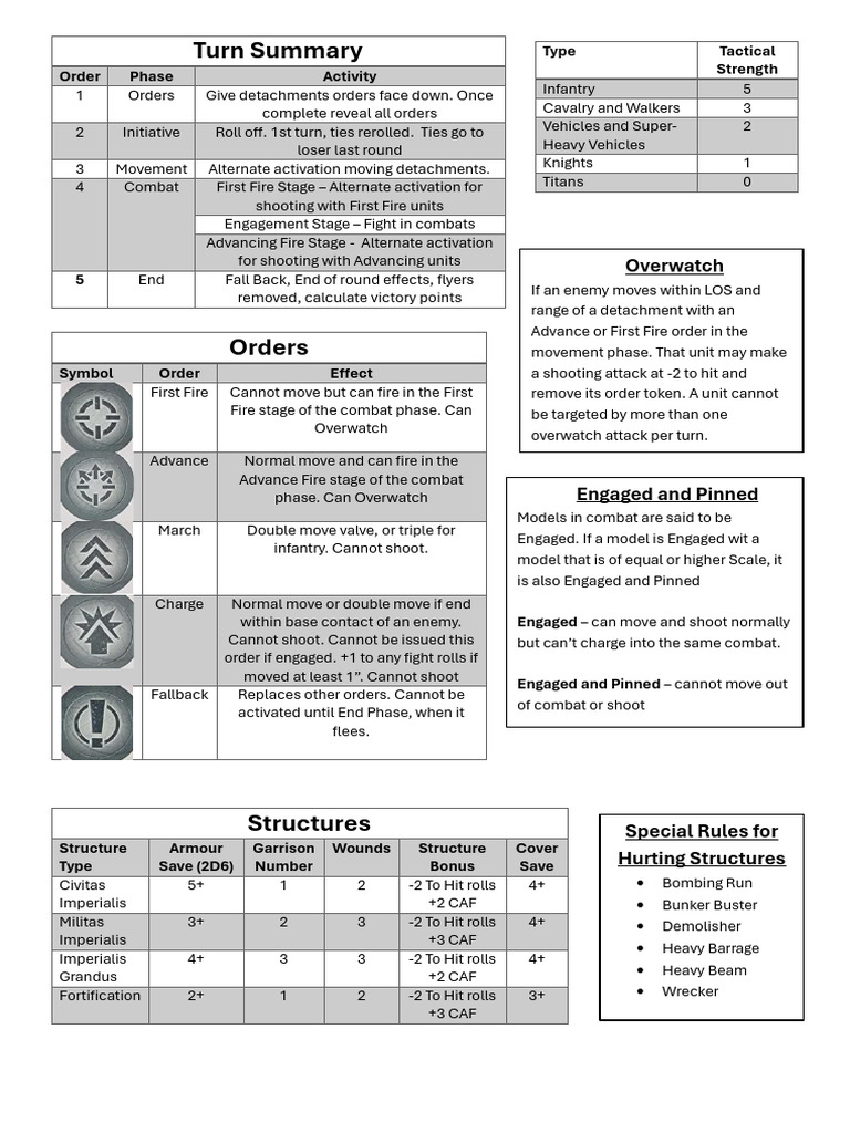 Tactical Game Order and Combat Guide | PDF | Infantry | Anti Tank Warfare