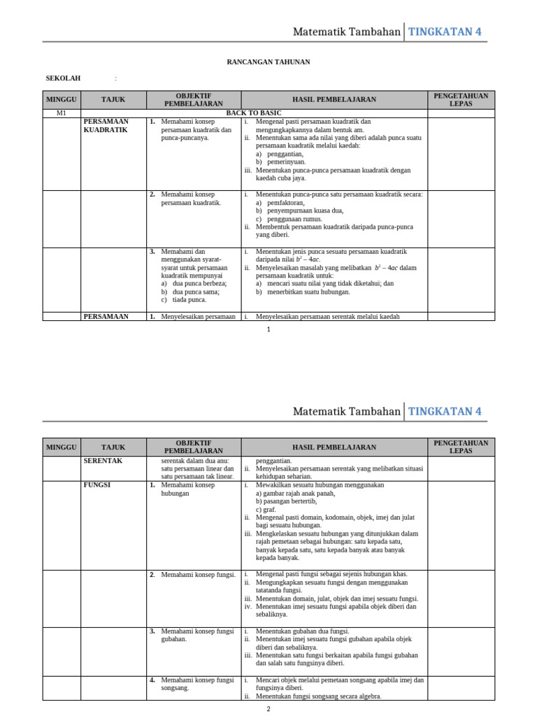 RPT ADD MATH Form 4 (BM) | PDF