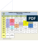 Carrera de Derecho Malla Curricular