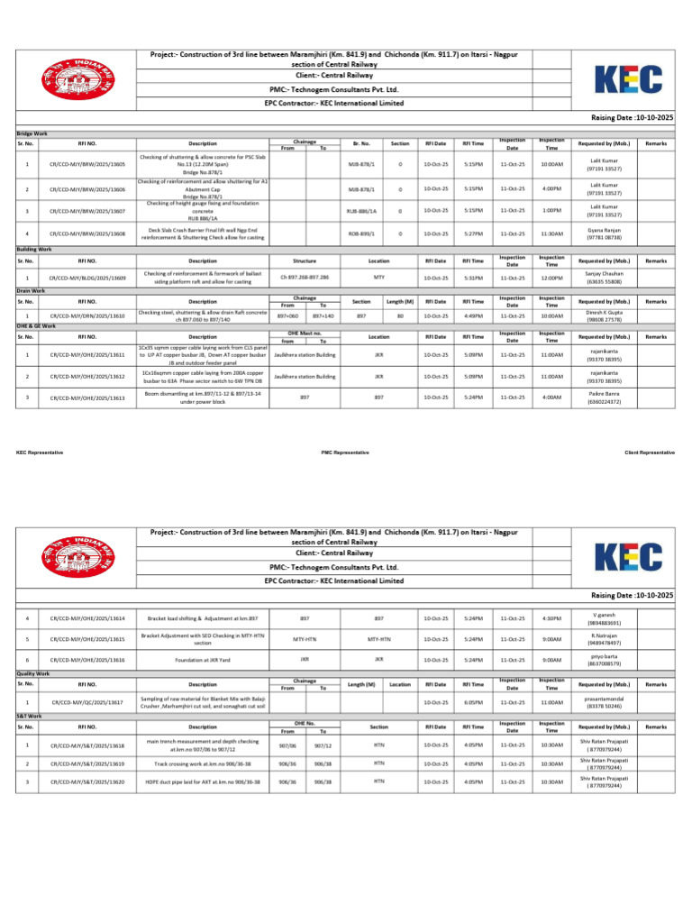 Construction Inspection Reports for Bridges | PDF | Building ...