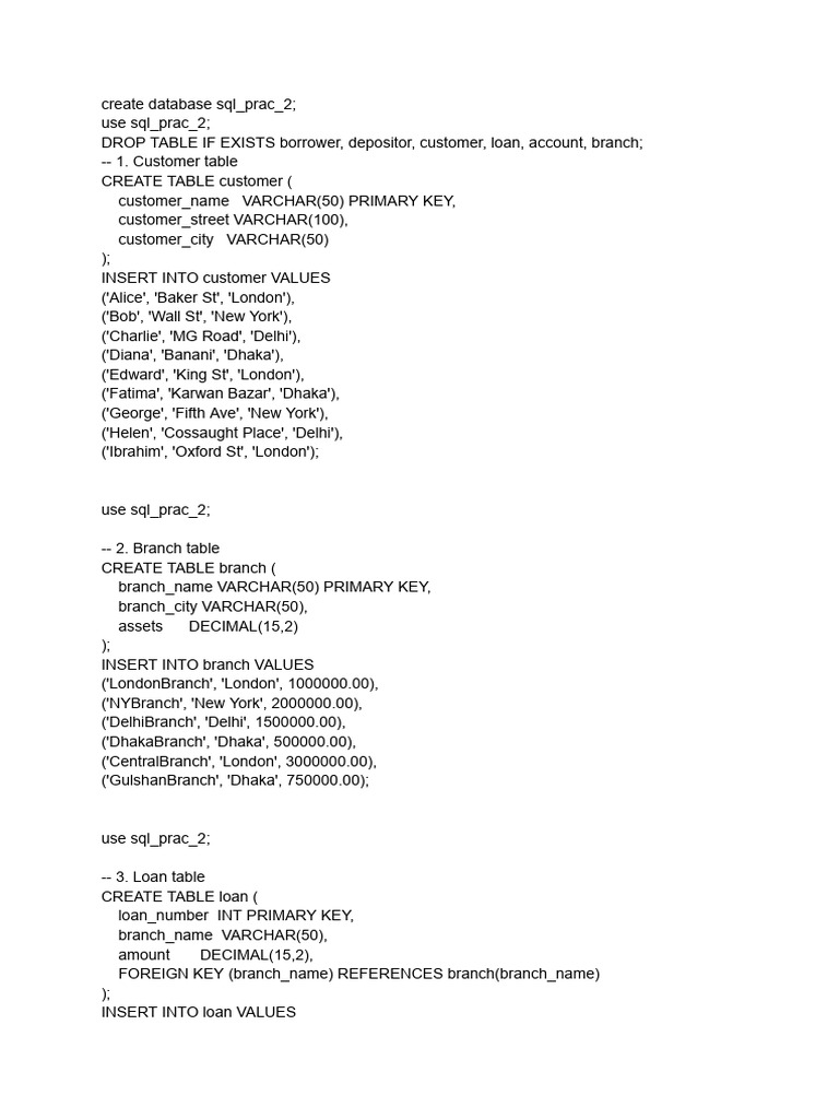 SQL Database Creation and Tables | PDF | Data Model | Information Retrieval