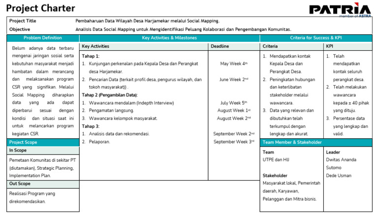 Pembaruan Data CSR Melalui Social Mapping | PDF