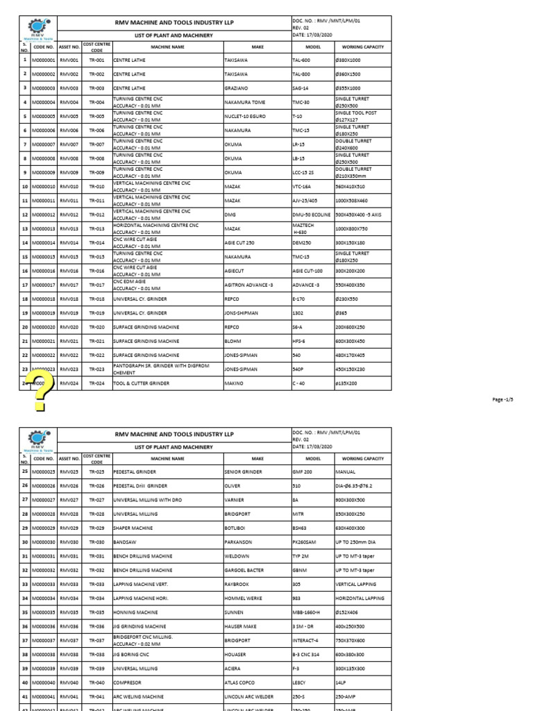 RMV Machine Tools Inventory List | PDF | Machining | Metalworking