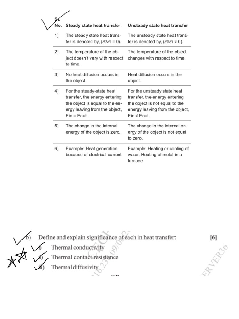 ⭐️UNIT 1 IMP HMT ⭐️ theory & derviation | PDF