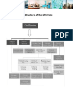 Organization Structure of the GFC Fans