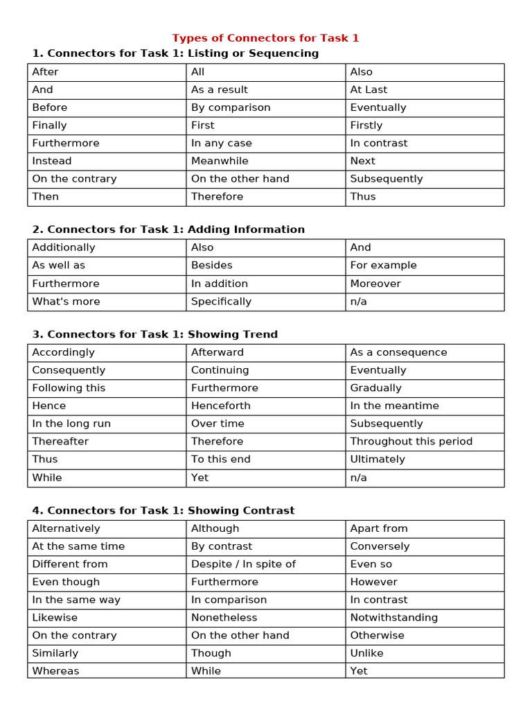 Connectors and Sentence Structures Guide | PDF | Noun | Verb