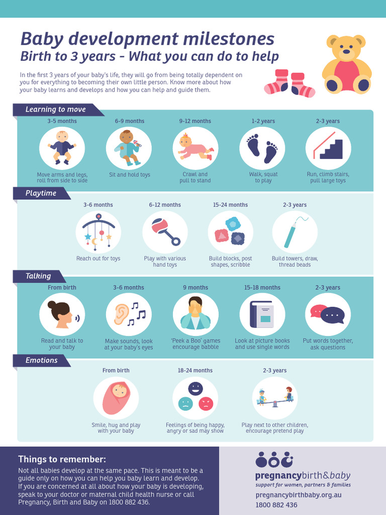 PBB How Your Baby Learns Infographic v2 | PDF
