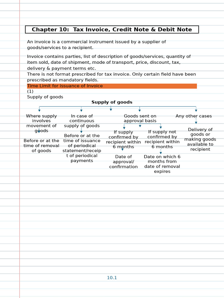 Tax Invoice Essentials and Guidelines | PDF | Invoice | Payments