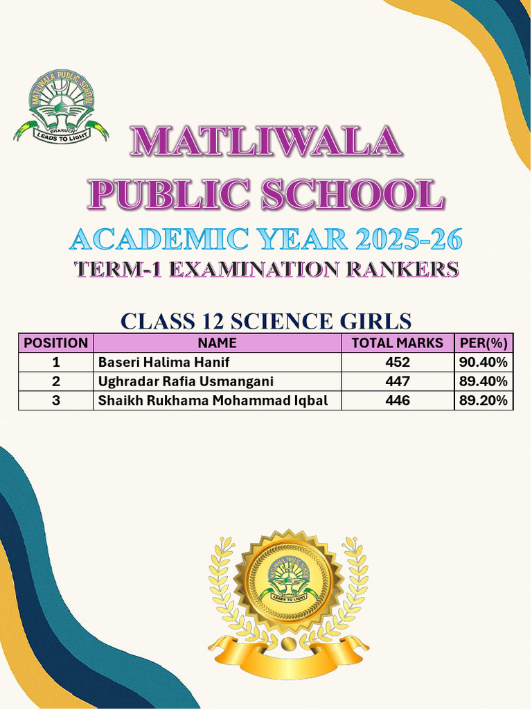 Top Student Marks and Percentages | PDF