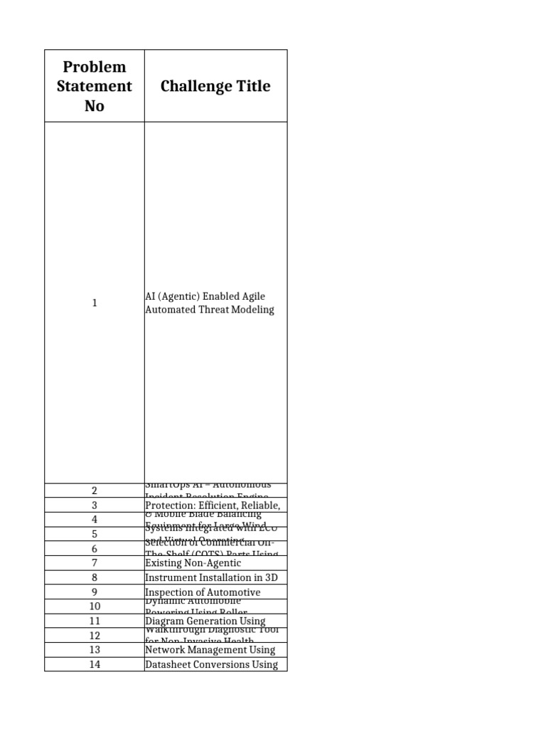 Techgium Problem Statements Overview | PDF | Artificial Intelligence ...