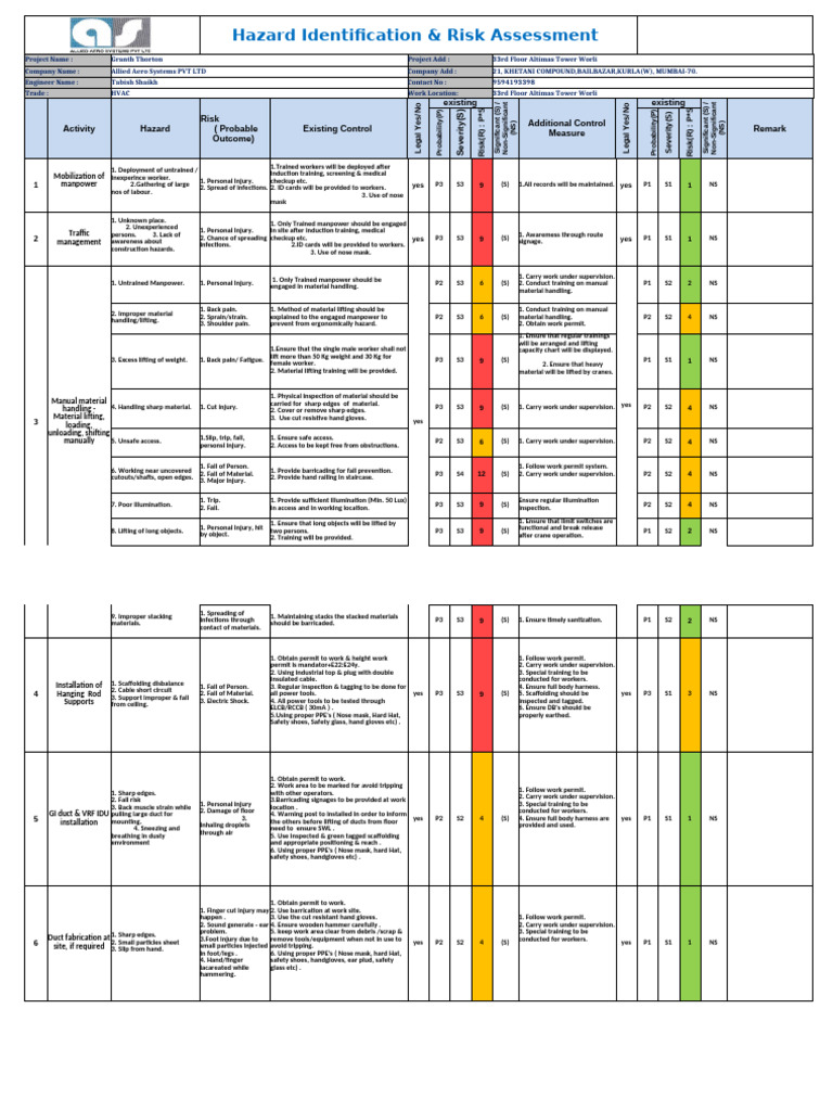 HVAC Risk Assessment for Granth Thorton | PDF | Personal Protective ...