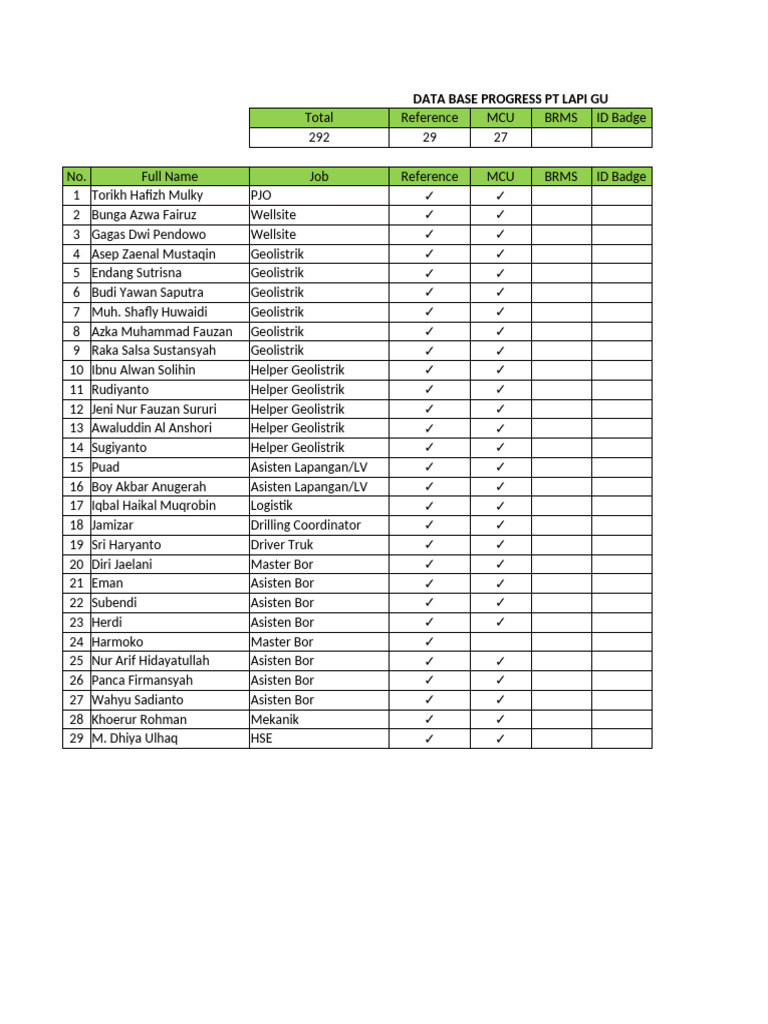 PT LAPI GU Employee Training Progress | PDF