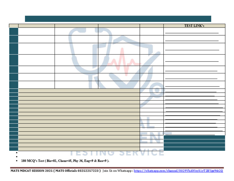 Mats All PMDC Chapterwise & Mock Test Session | PDF | Chemistry | Biology
