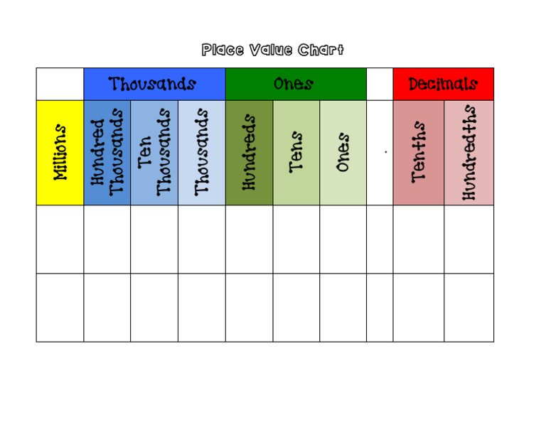 Thousands Ones Decimals: Place Value Chart | PDF