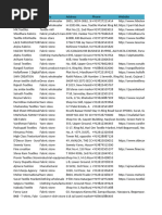 Surat Textile Companies Directory | PDF | Textiles | Yarn