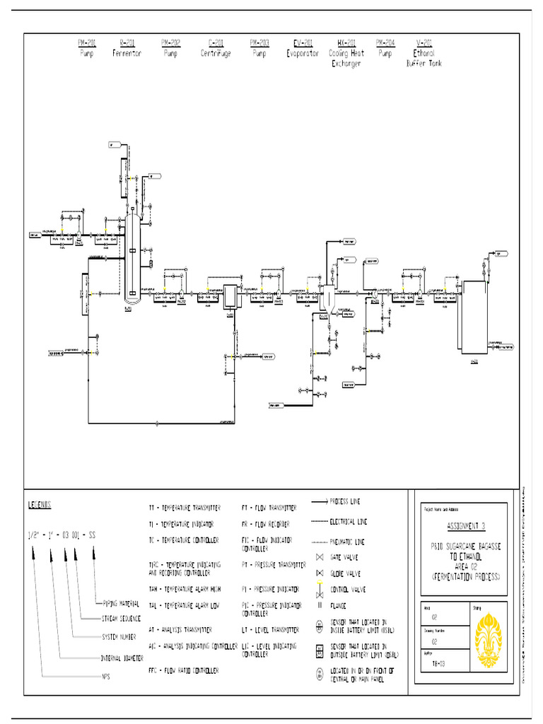 Area 2 Main Process Ethanol Fermentation | PDF