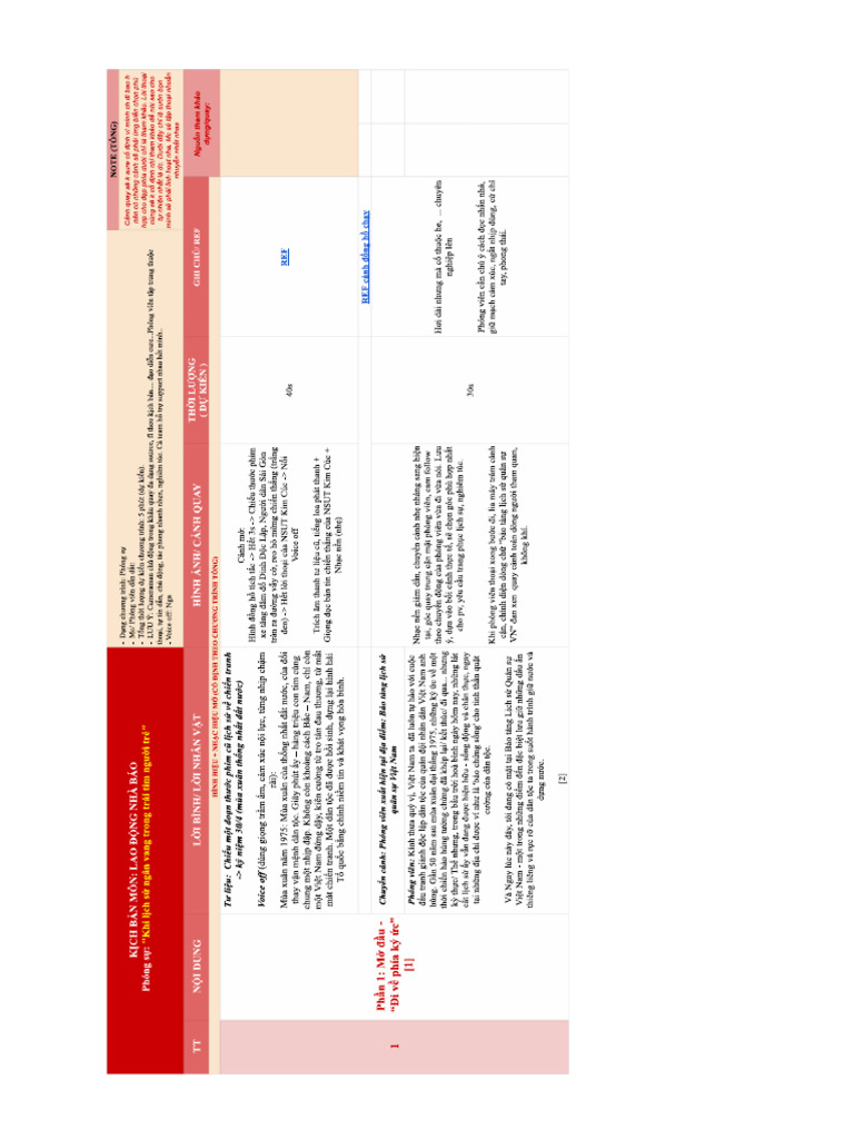 Oke | PDF