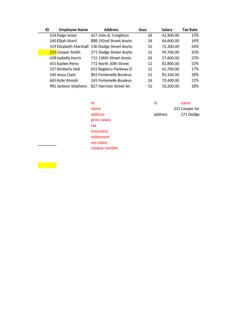 Employee Salary and Deduction Summary | PDF