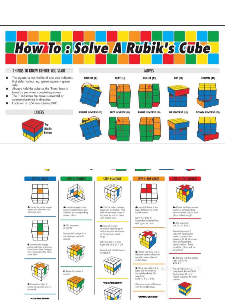How To Solve Rubiks Cube | PDF