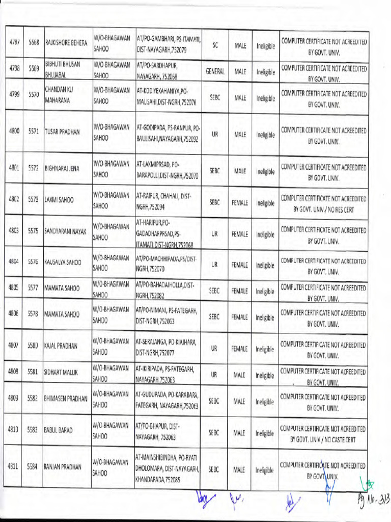 Pages From Ineligible Candidates List | PDF