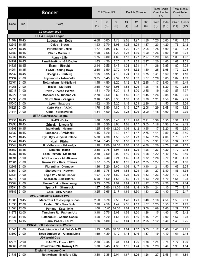 Soccer Betting Odds and Events List | PDF | Association Football Clubs ...