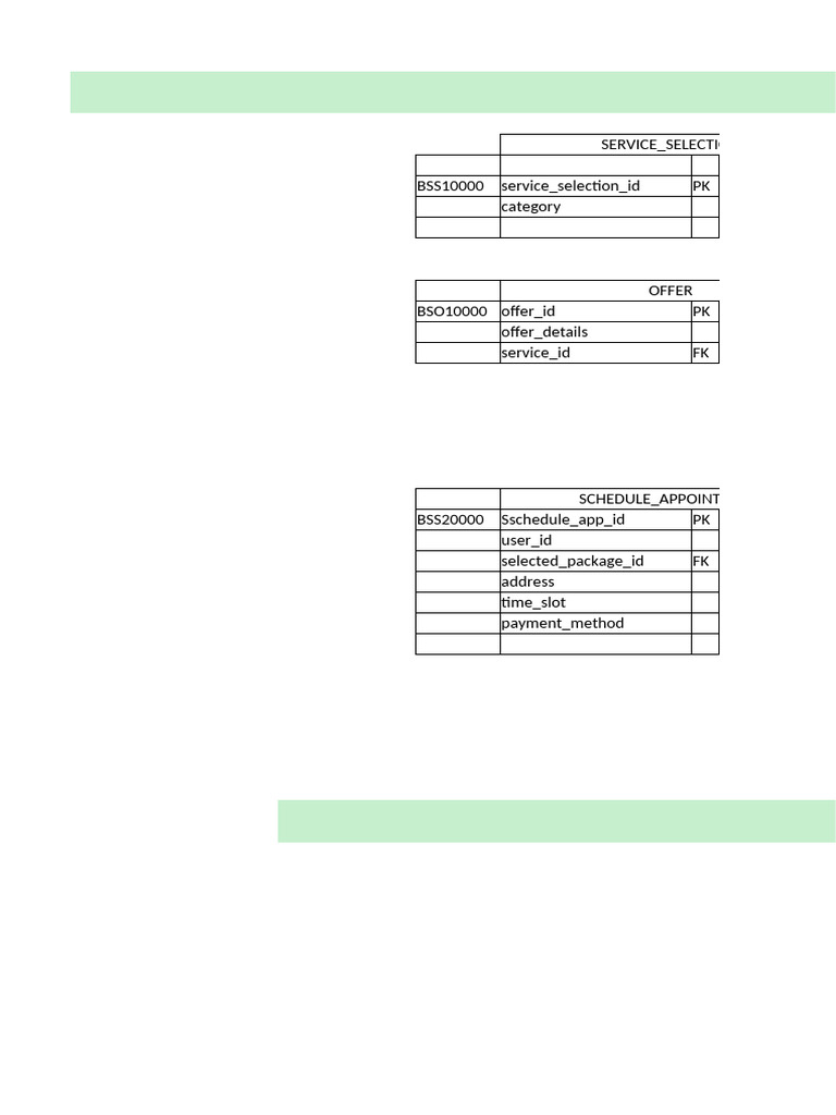 DBMS - ServiceBased - Application | PDF | Discounts And Allowances | Euro