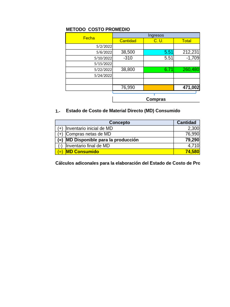 Análisis de Costo Promedio y Material Directo | PDF