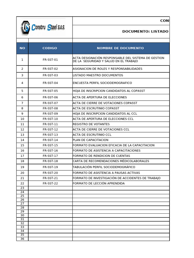 Listado Maestro de Documentos SG-SST | PDF